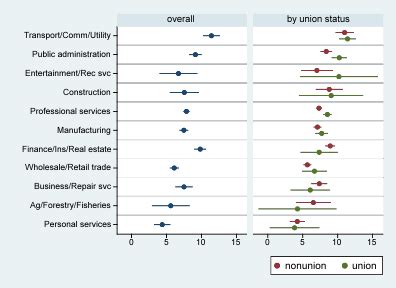 coefplot stata|stata coefplot legend.
